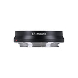 Laowa - Interchangeable Bayonets for Probe Zoom (15-24mm T8/15-35mm T12)