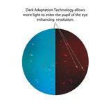 Visible Dust - Quasar R 5x Sensor Loupe Magnifier with Dark Adaptation Technology